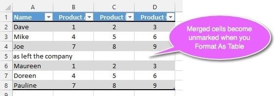 Merged cells become unmerged when you Format As Table