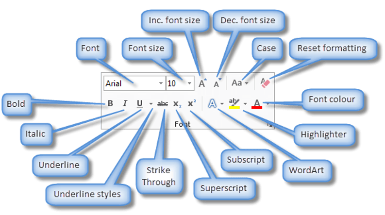 An overview of the text formatting tools in Word