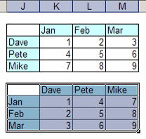 Transpose the entire table (rows become columns and vice versa)