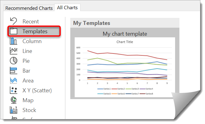 Your custom chart will appear in the My Templates section of the All Charts tab (when creating a new chart)