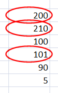 This is what circled invalid data looks like. You can't miss it!