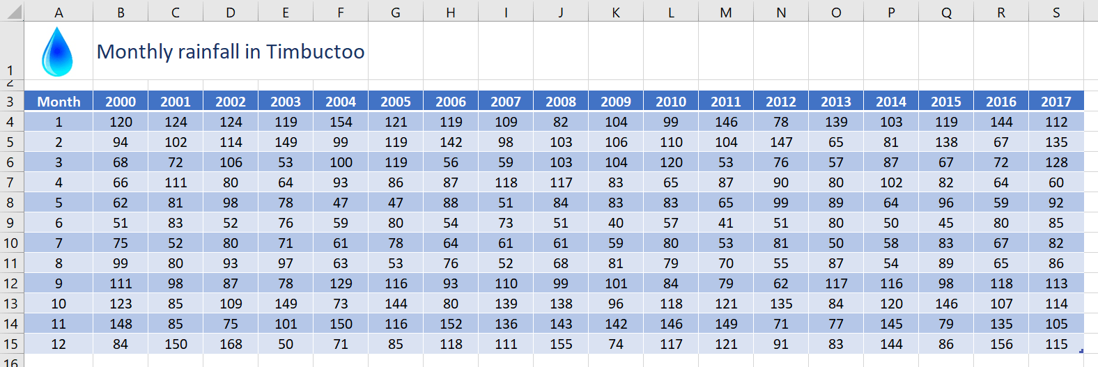 The data for our XY Scatter Chart