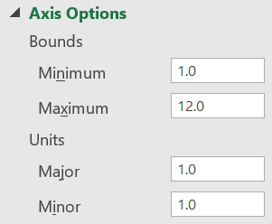 To add missing numbers to the horizontal axis, go to the Axis Options then More Options to set the min and max Bounds and the major and minor units