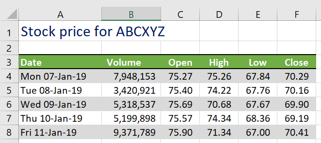 Example data to build any kind of stock chart in Excel
