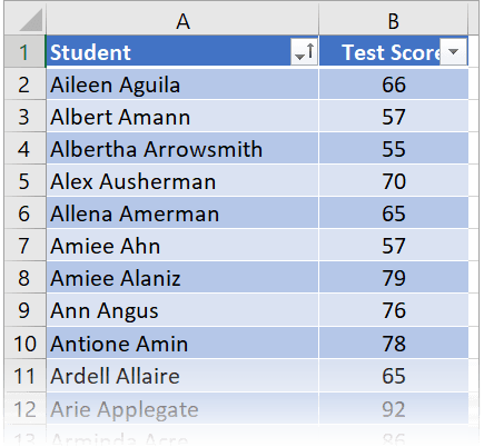 Example Histogram data