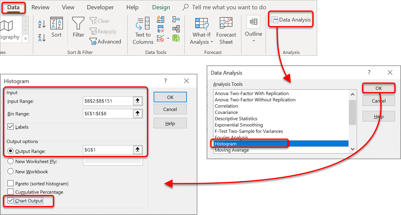 How to create your initial histogram using the Data Analysis tool on the Data ribbon (after adding it in)