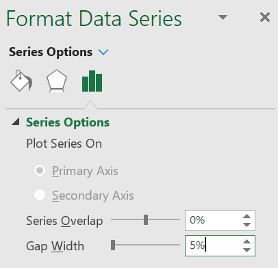 Format the histogram's gap width, series overlap, horizontal axis label, title and colours