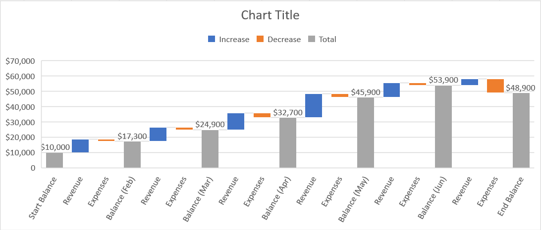 What does a Waterfall Chart look like?