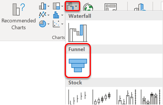 Where to find the Funnel chart amongst the Chart types
