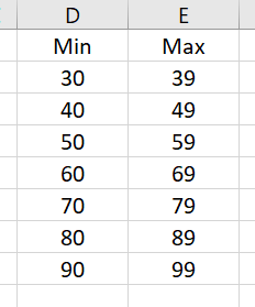 A simple table is used to show the min and max values for each number bucket