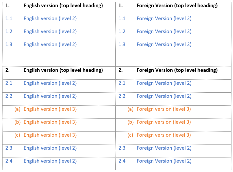 Correct dual numbering