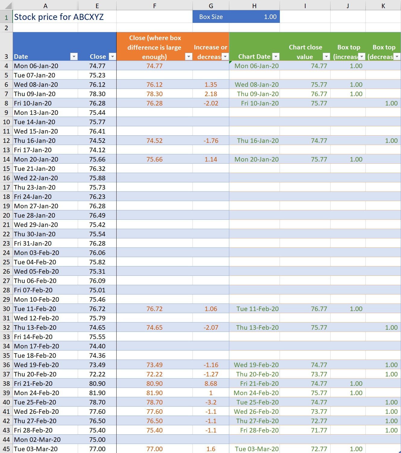 Calculation columns for Renko chart