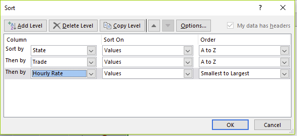 Figure 05 - Sorting state then trade then hourly rate