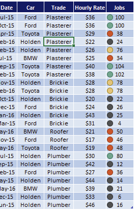 Figure 19 - Sorted by trades using custom list