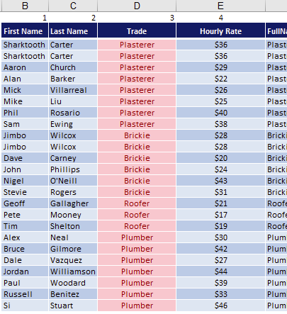 Figure 24 - The columns have been re-sorted quickly and easily
