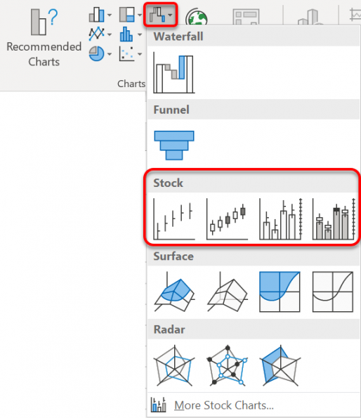 4 excel stock charts to track stock price and volume office mastery