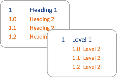 MLN 03 - start level 2 numbering at zero