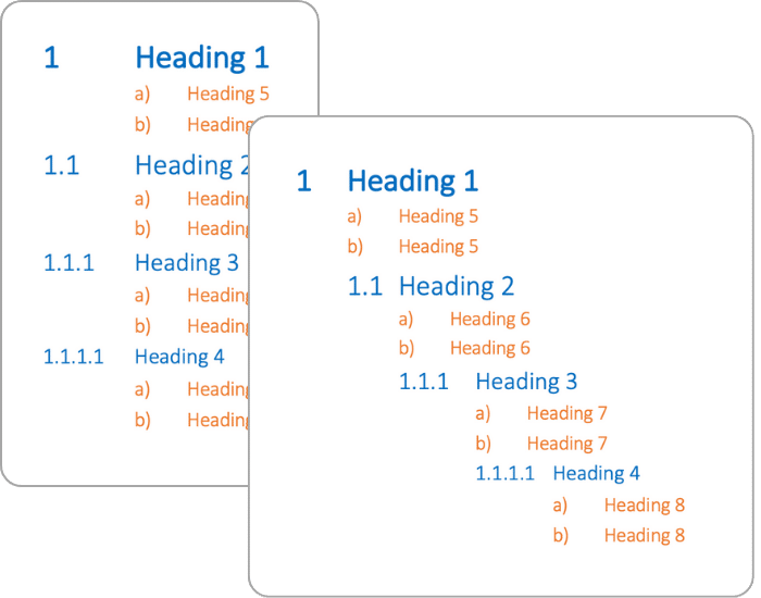 MLN 08 - 4 levels of standard numbering with a) b) c) for each level