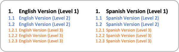 MLN 12 - Dual synchronised multilevel numbering